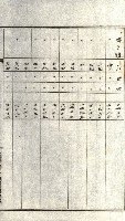 州有地貸付綴（高雄市）藏品圖，第296張