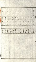 州有地貸付綴（高雄市）藏品圖，第297張