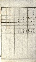 州有地貸付綴（高雄市）藏品圖，第299張