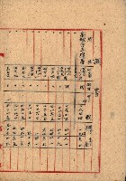 州有地貸付綴（高雄市）藏品圖，第328張