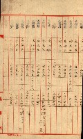 州有地貸付綴（高雄市）藏品圖，第506張