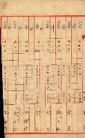 州有地貸付綴（高雄市）藏品圖，第511張