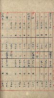 州有地貸付綴（高雄市）藏品圖，第544張