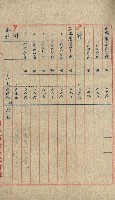 州有地貸付綴（高雄市）藏品圖，第545張