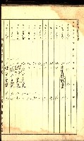 產業組合登記囑託書類綴入帳
（申產第拾號）藏品圖，第3張