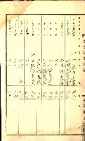 產業組合登記囑託書類綴入帳
（申產第拾號）藏品圖，第4張