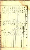 產業組合登記囑託書類綴入帳
（申產第拾號）藏品圖，第5張