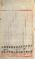 產業組合登記囑託書類綴入帳
（申產第拾號）藏品圖，第254張