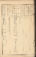 年期貸渡（岡山郡－被許可人蘇枰外四名）藏品圖，第19張