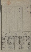 年期貸渡（岡山郡－被許可人蘇枰外四名）藏品圖，第34張