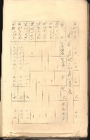 無償貸付（岡山郡－被許可人高雄州）藏品圖，第112張