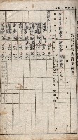  參考綴（土地區劃整理事業調）藏品圖，第22張