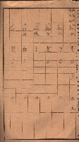 阿公店溪治水工事用地（國庫地之分）藏品圖，第7張