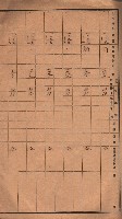 阿公店溪治水工事用地（國庫地之分）藏品圖，第12張