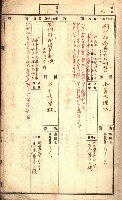 官有特種林野臺帳（高雄州）藏品圖，第8張