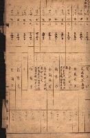 臺帖（土地）登記簿索引－高雄地方土地改良事業用地
（第壱次買收）藏品圖，第85張