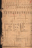 臺帖（土地）登記簿索引－高雄地方土地改良事業用地
（第壱次買收）藏品圖，第87張