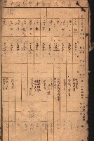 臺帖（土地）登記簿索引－高雄地方土地改良事業用地
（第壱次買收）藏品圖，第95張