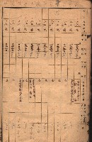 臺帖（土地）登記簿索引－高雄地方土地改良事業用地
（第壱次買收）藏品圖，第100張