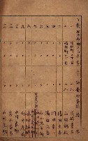 州所屬建物貸下臺帳（高雄市）藏品圖，第3張