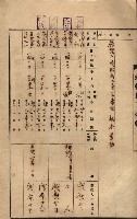 州所屬建物貸下臺帳（高雄市）藏品圖，第87張
