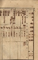 州所屬建物貸下臺帳（高雄市）藏品圖，第94張