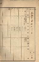 州所屬建物貸下臺帳（高雄市）藏品圖，第100張