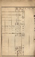 州所屬建物貸下臺帳（高雄市）藏品圖，第101張