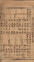 臺拓關係書類綴（高雄州土地整理組合）藏品圖，第13張