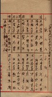 臺拓關係書類綴（高雄州土地整理組合）藏品圖，第40張