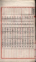 雜件藏品圖，第125張