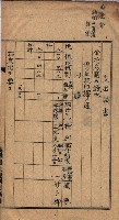 諸稅關係書綴藏品圖，第24張