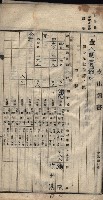 諸稅關係書綴藏品圖，第28張