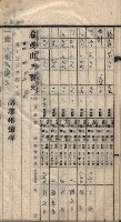 諸稅關係書綴藏品圖，第50張