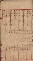 諸稅關係書綴藏品圖，第64張