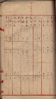 諸稅關係書綴藏品圖，第66張