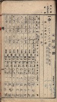諸稅關係書綴藏品圖，第68張