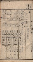 諸稅關係書綴藏品圖，第70張