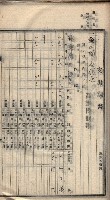 諸稅關係書綴藏品圖，第86張