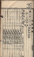 諸稅關係書綴藏品圖，第87張