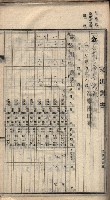 諸稅關係書綴藏品圖，第88張