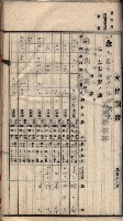 諸稅關係書綴藏品圖，第93張