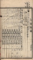 諸稅關係書綴藏品圖，第94張