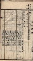 諸稅關係書綴藏品圖，第95張