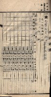 諸稅關係書綴藏品圖，第97張