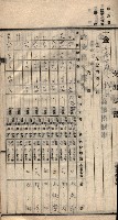 諸稅關係書綴藏品圖，第98張