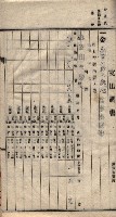 諸稅關係書綴藏品圖，第108張