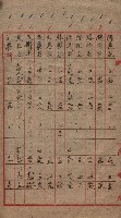 諸稅關係書綴藏品圖，第121張