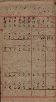 諸稅關係書綴藏品圖，第122張