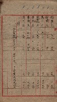 諸稅關係書綴藏品圖，第123張